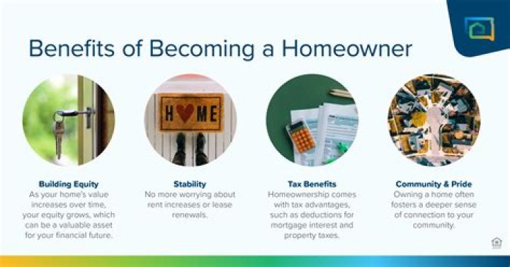 Are there any tax benefits to owning a home?