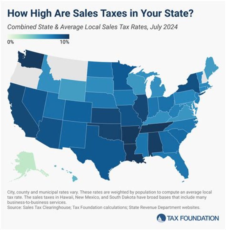 Are there different sales tax laws in different states?