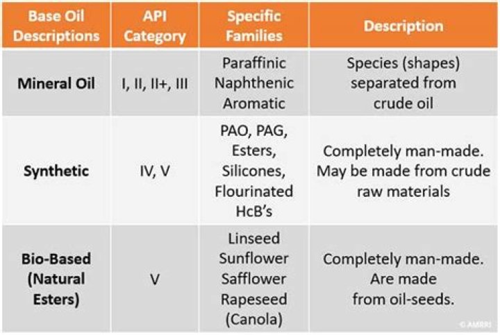 Are there different types of mineral oil?