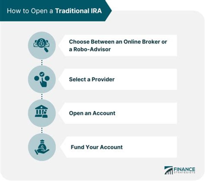 Are there limits on how much you can contribute to a traditional IRA?