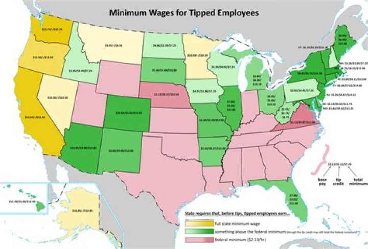 Are tipped workers paid minimum wage?