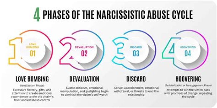 Are triathletes narcissistic?