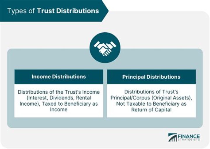 Are trust distributions gifts?