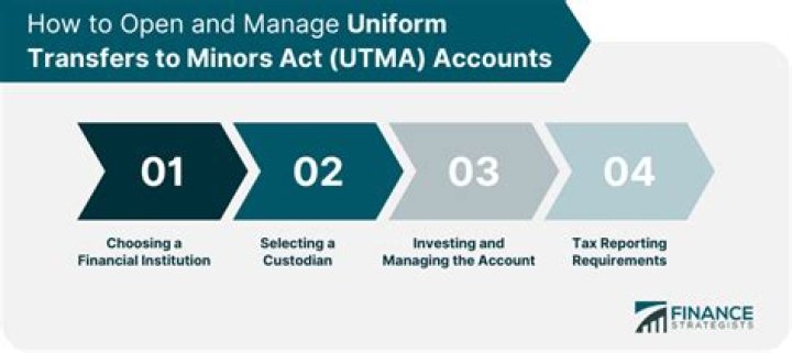 Are UTMA accounts transferable?