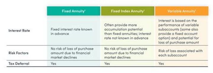 Are Variable Annuities professionally managed?