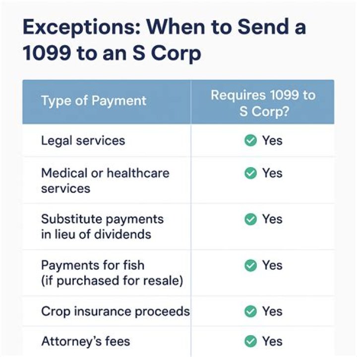 Are you required to send 1099?