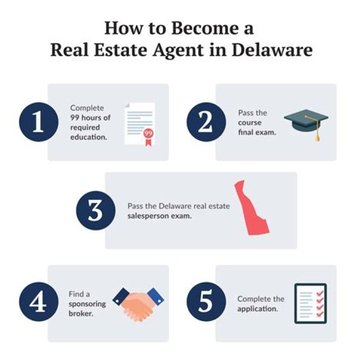 Are you self employed as a real estate agent?