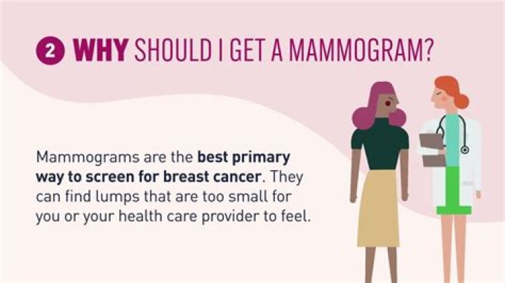 At what age are mammograms no longer necessary?