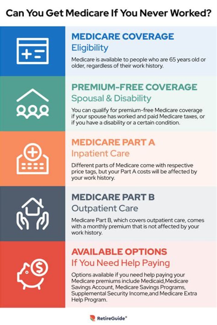 At what age can you get Medicare supplemental insurance?