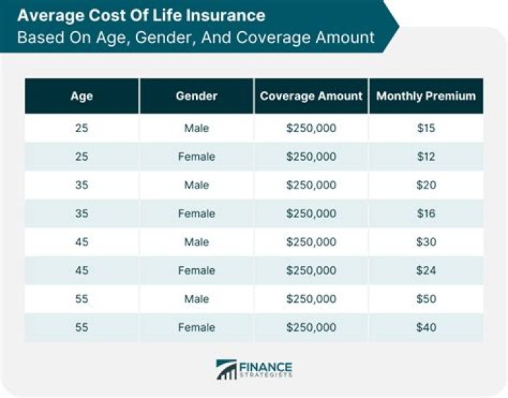 At what age can you get whole life insurance?