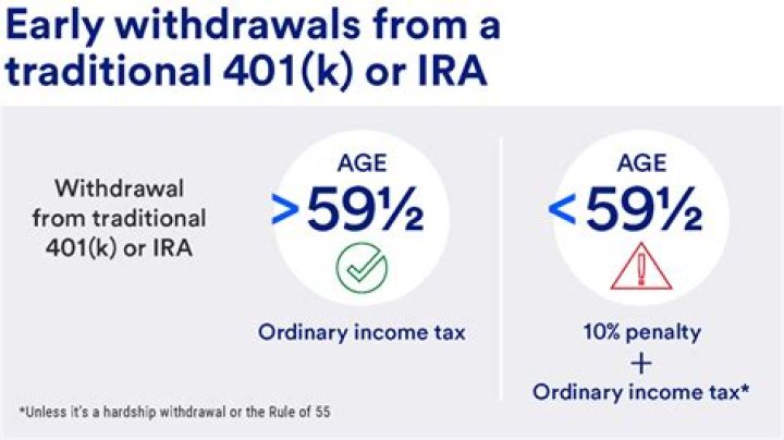 At what age can you withdraw from IRA without paying taxes?