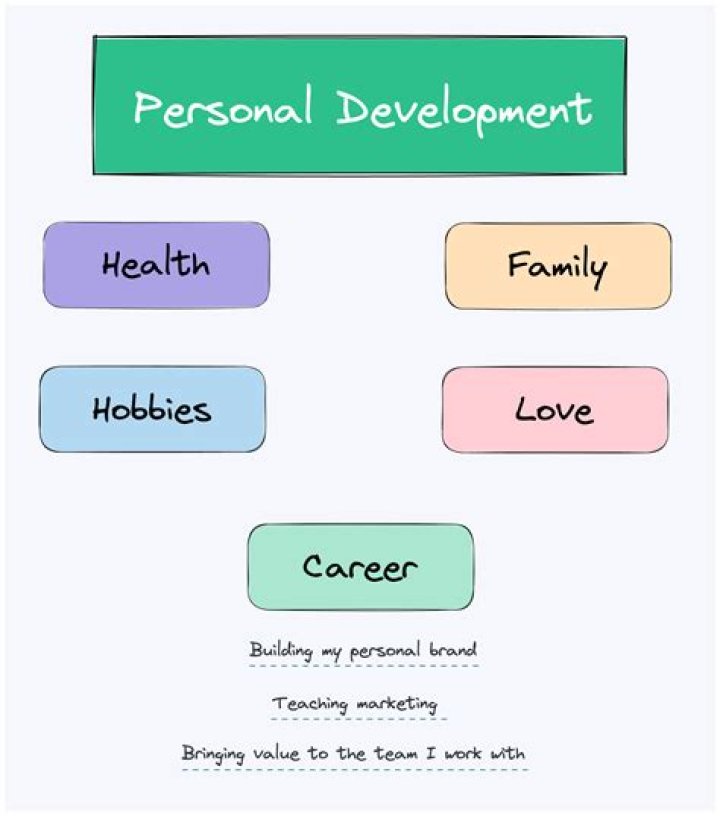 At what age does a child develop a personal identity?