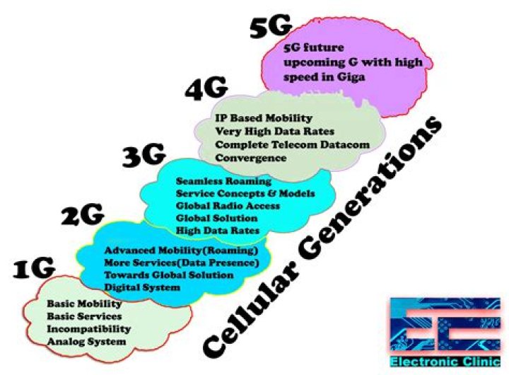 Can 2G phones work in 4G network?