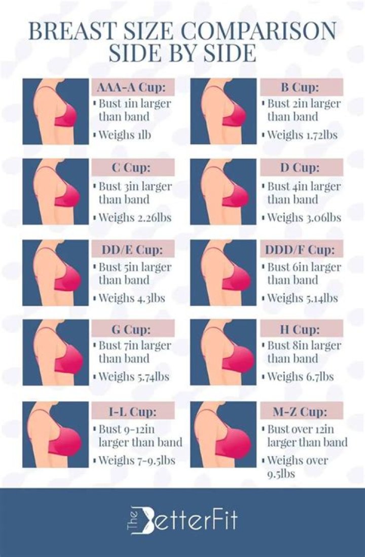 Can a 14 year old get breast reduction?