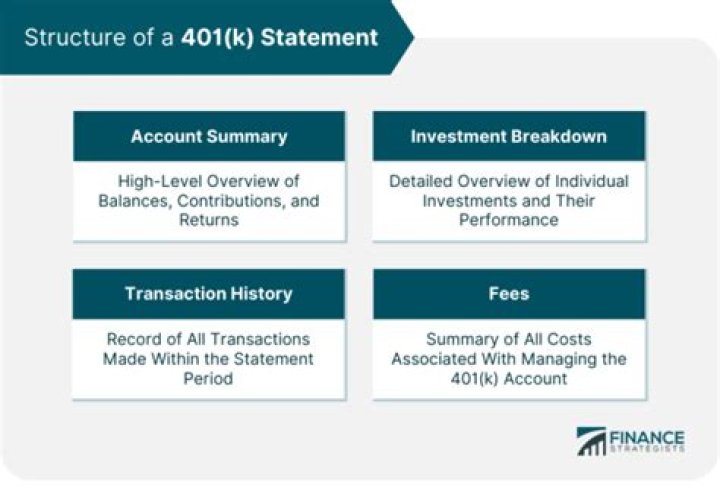 Can a 401K account be lost or unclaimed?