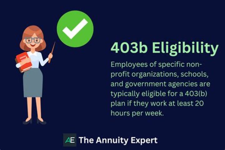 Can a 403b be self directed?