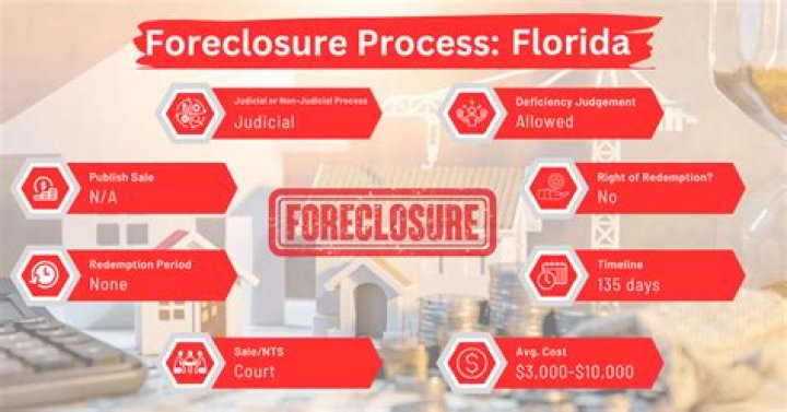 Can a bank foreclose for no reason?