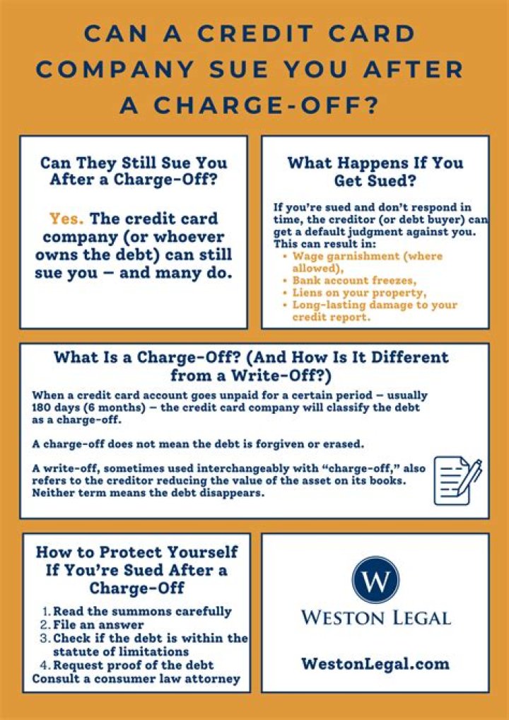 Can a bank sue you after a charge-off?