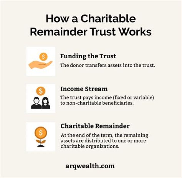 Can a charitable remainder trust have more than one beneficiary?