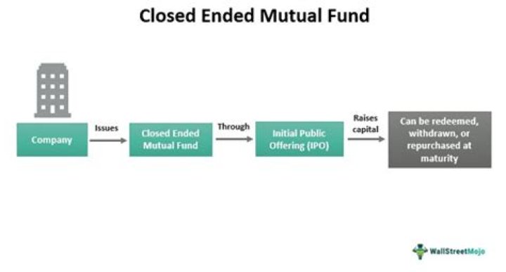 Can a closed-end fund redeem its own shares?
