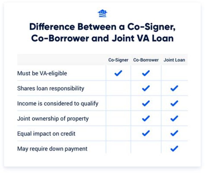 Can a co borrower be removed from a student loan?