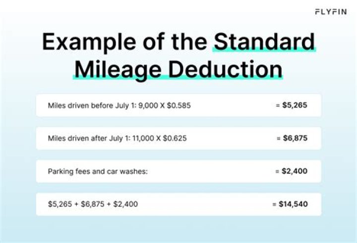 Can a corporation claim standard mileage deduction?