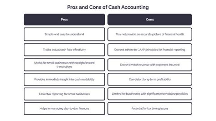 Can a corporation use cash accounting?