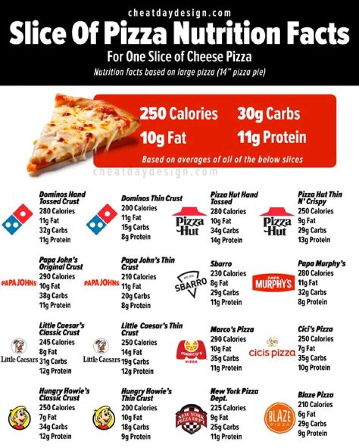 Can a diabetic eat one slice of pizza?