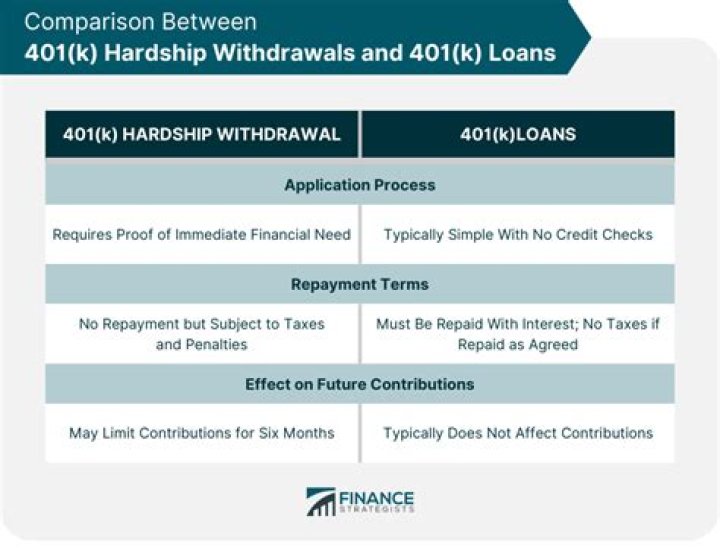 Can a hardship withdrawal be made from a 401k?