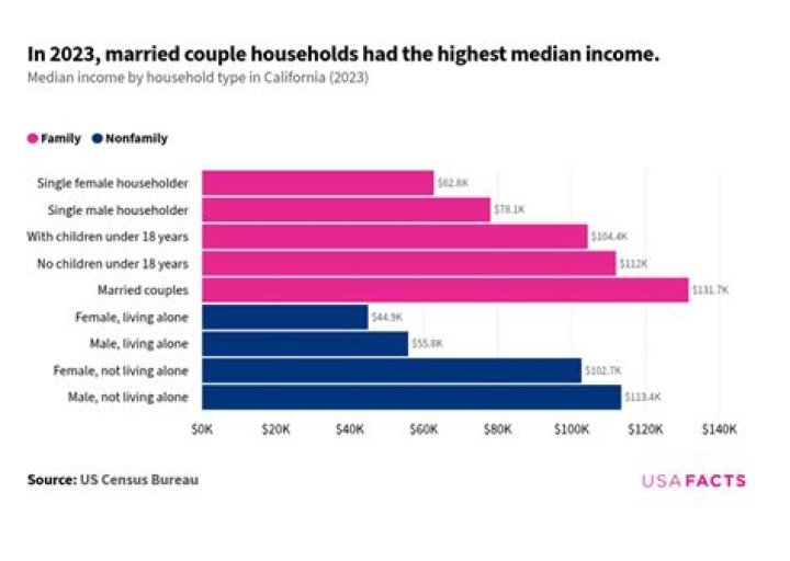 Can a married couple in California be residents?