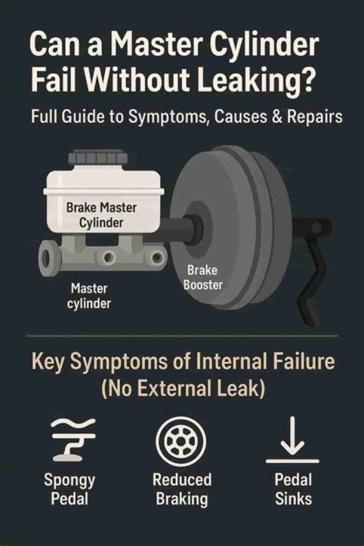 Can a master cylinder cause brakes to stick?