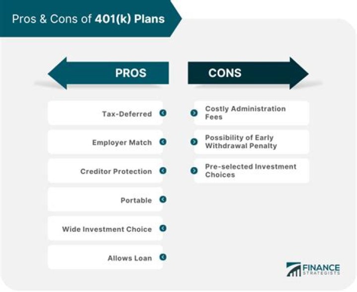 Can a non profit organization have a 401k plan?