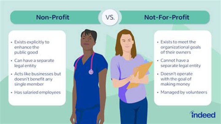 Can a nonprofit sell assets to a for profit?