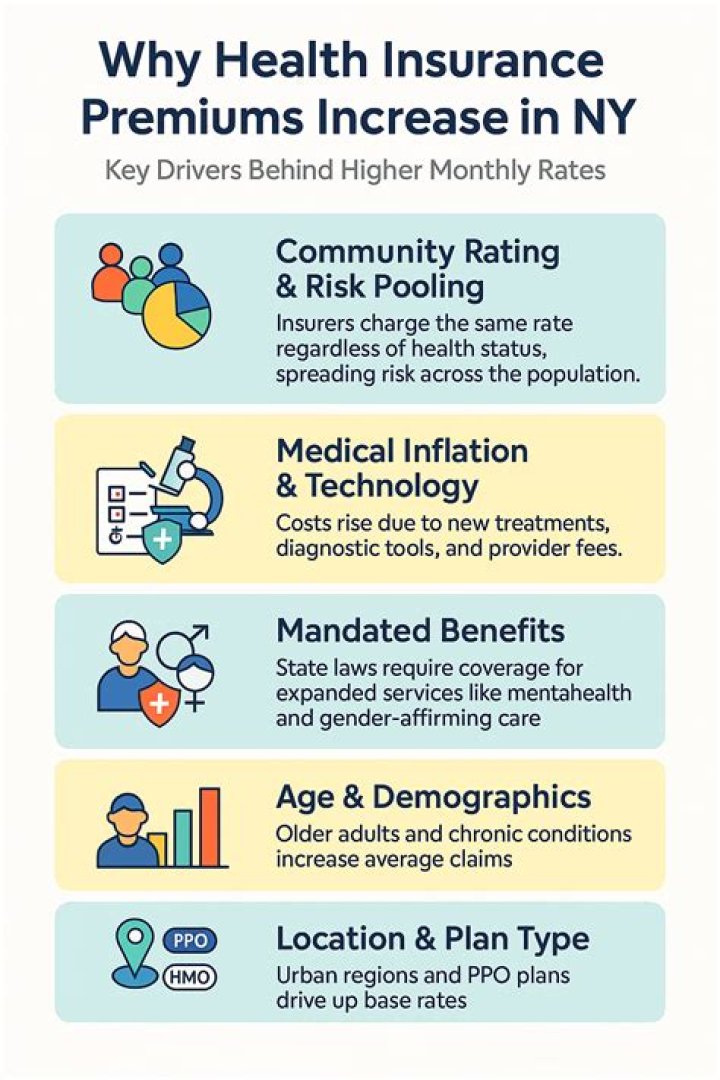 Can a partner pay their own health insurance premiums?