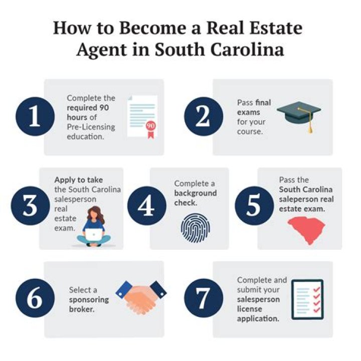Can a real estate agent form an S Corp?
