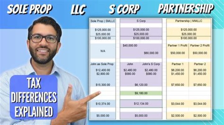 Can A S-Corp make money if there is no income?