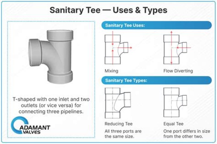 Can a sanitary tee lay on its back?