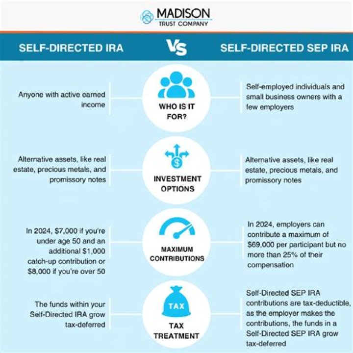 Can a SEP IRA be self directed?