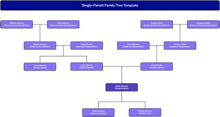 Can a single parent get a grant?