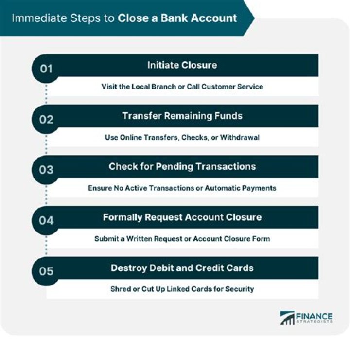 Can a spouse close a bank account?