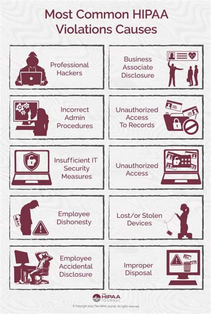 Can a spouse violate HIPAA?