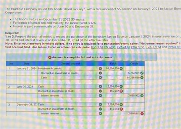Can a startup company issue bonds?