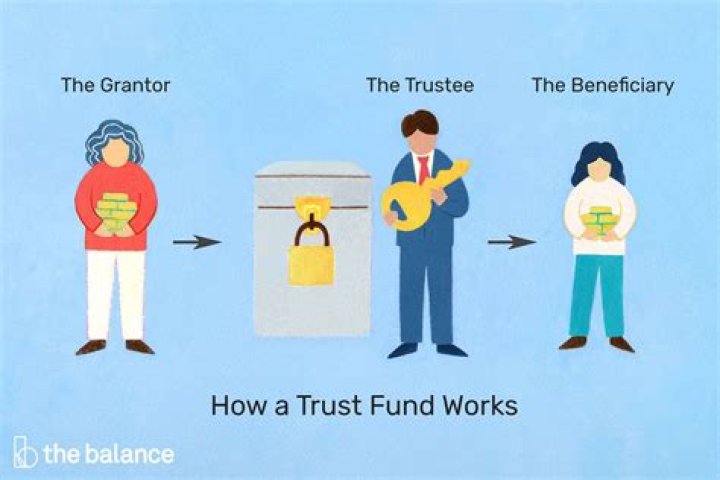 Can a trustee give money to a beneficiary?