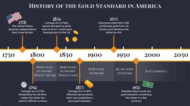 Can America go back to the gold standard?