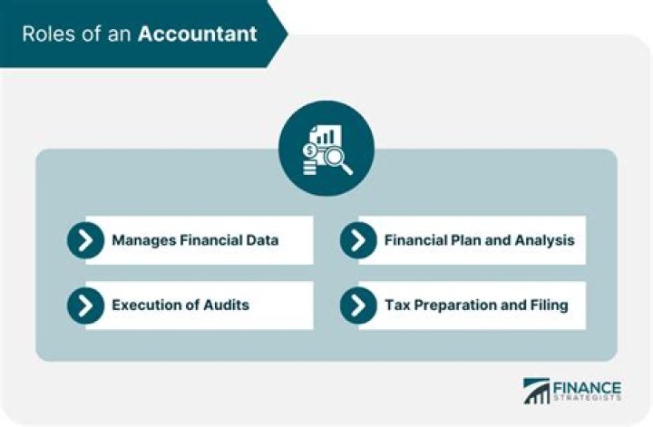 Can an accountant do a QDRO?