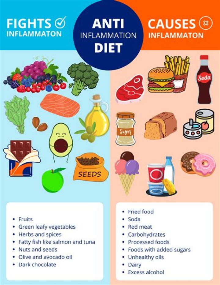 Can an anti inflammatory diet help eczema?
