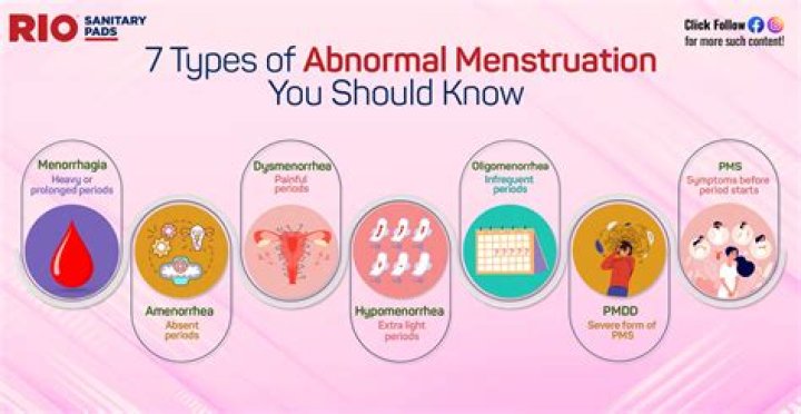 Can anemia make your periods worse?