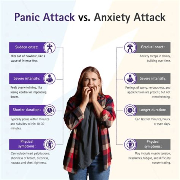 Can anxiety attacks last for days?
