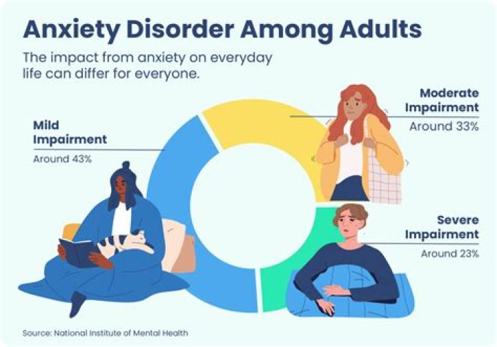 Can anxiety be a primary diagnosis?