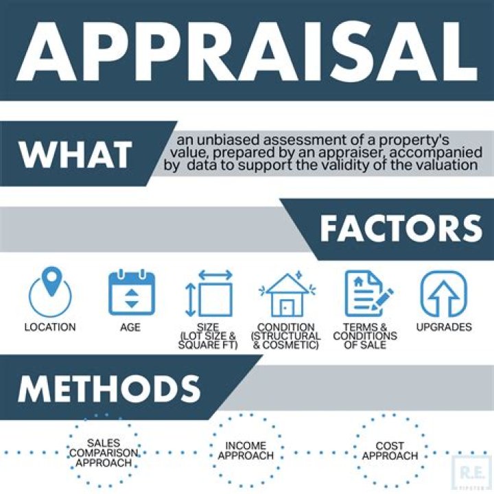 Can appraisals be questioned?